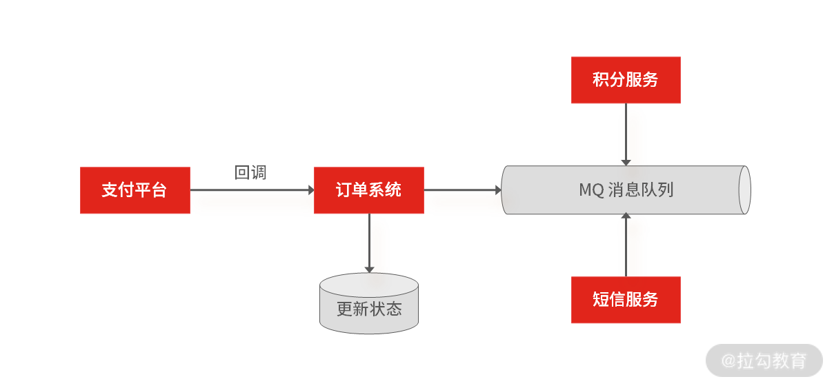 已改拉勾_架构面试精讲-20210112