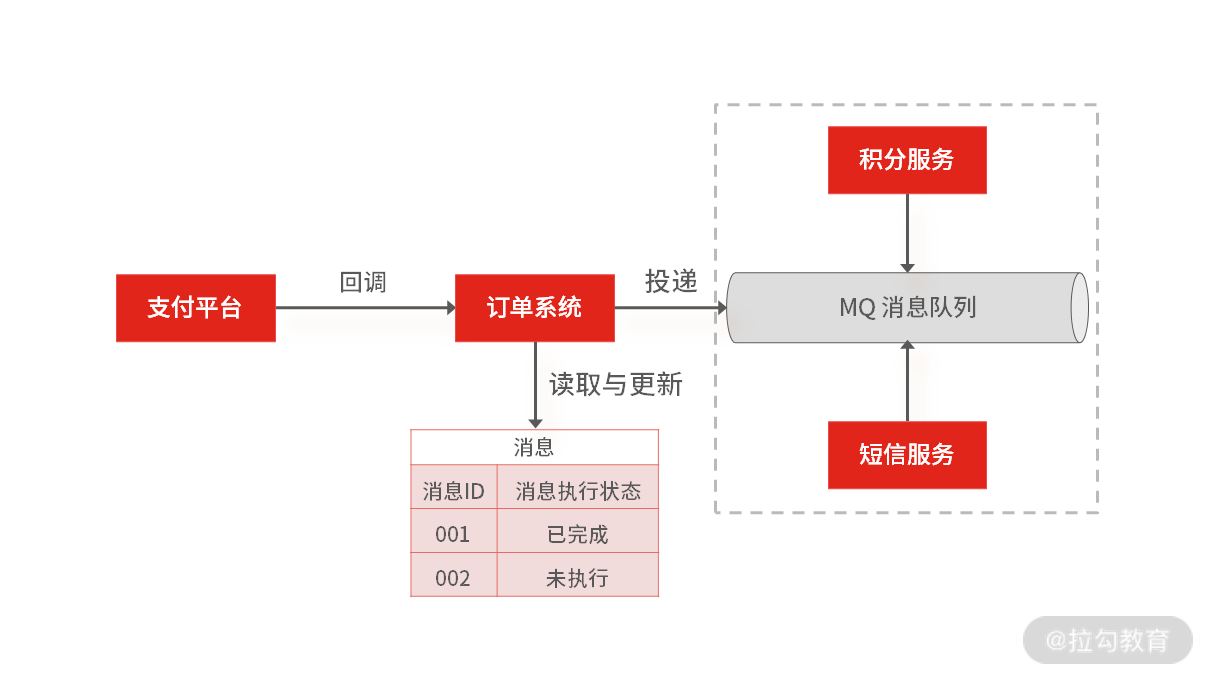 已改拉勾_架构面试精讲-20210112