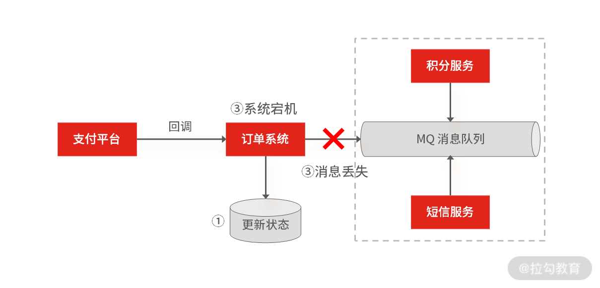 已改拉勾_架构面试精讲-20210112