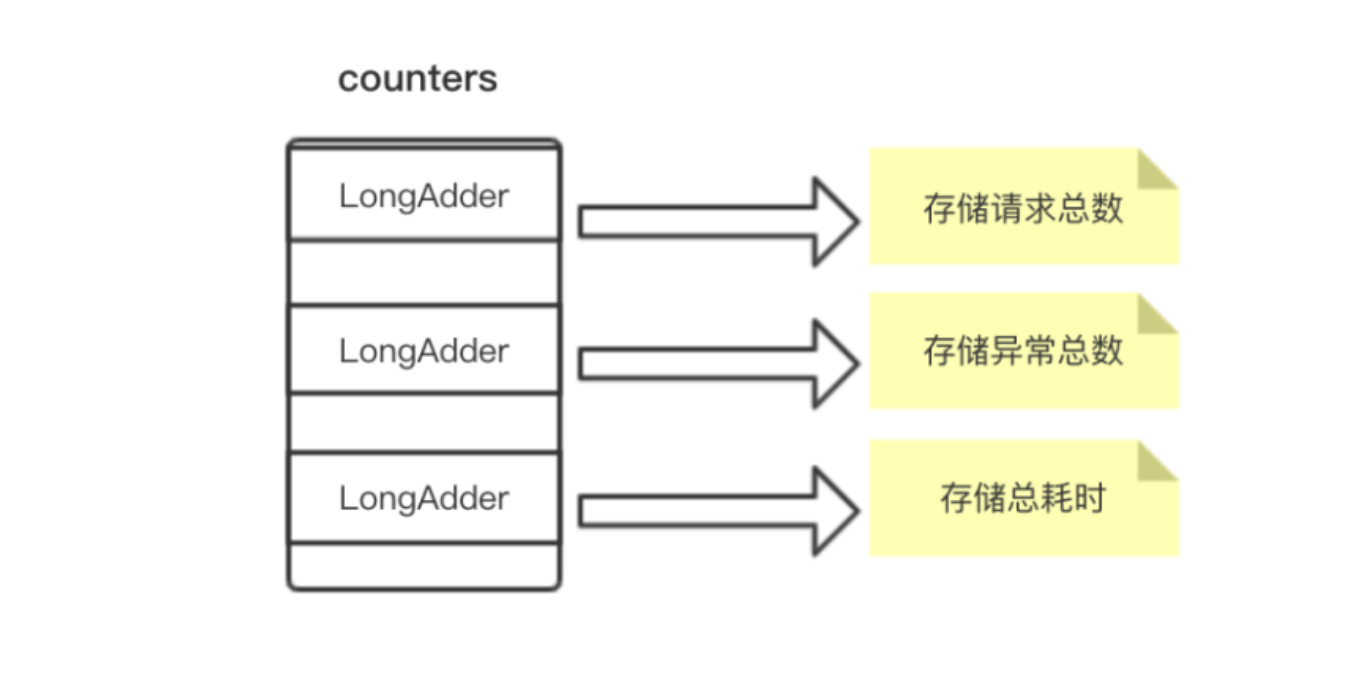 04-01-counters