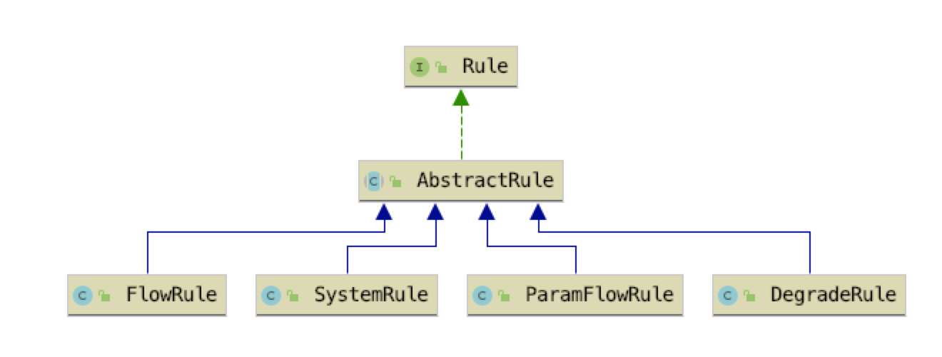 10-01-rule