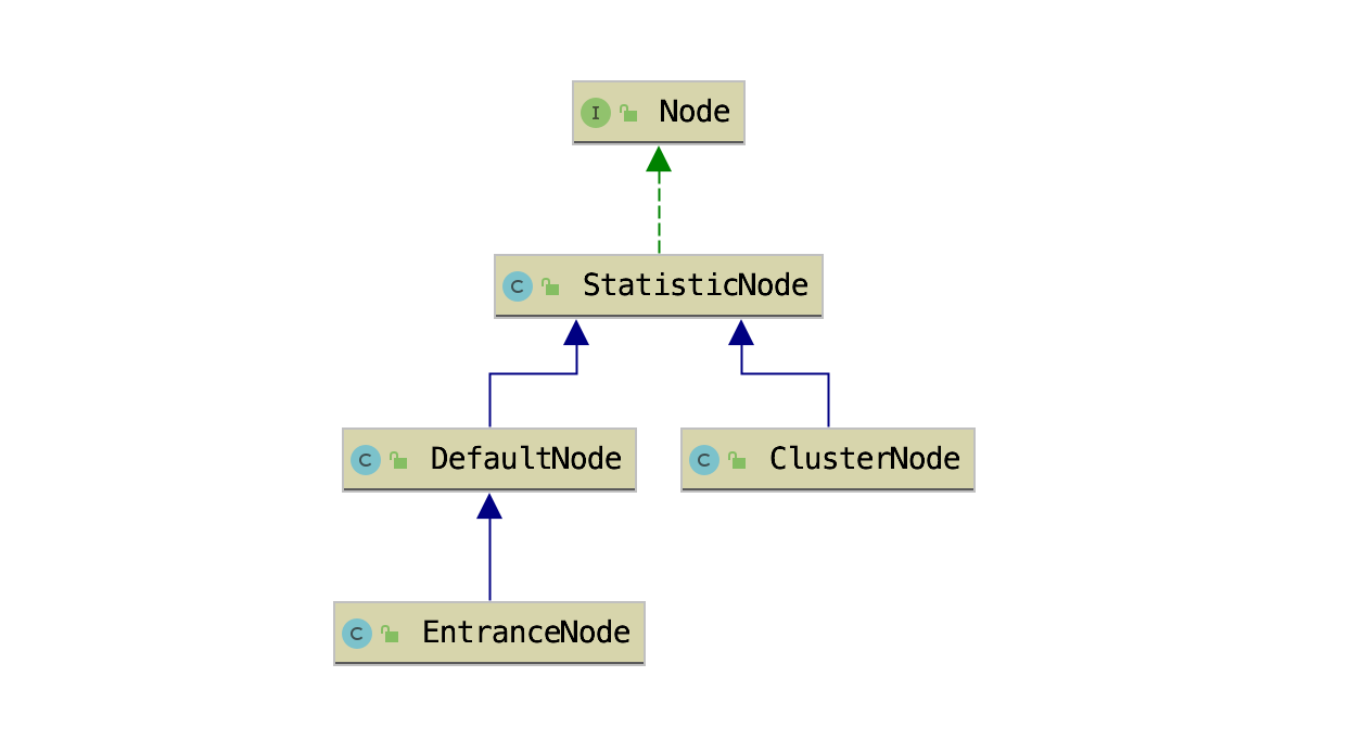 05-00-nodes