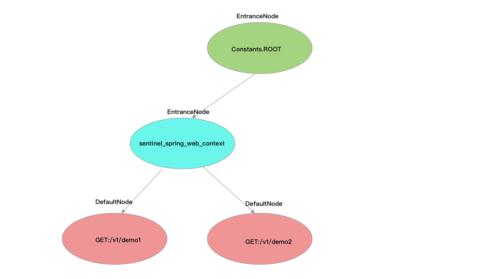 05-03-root-context-resource