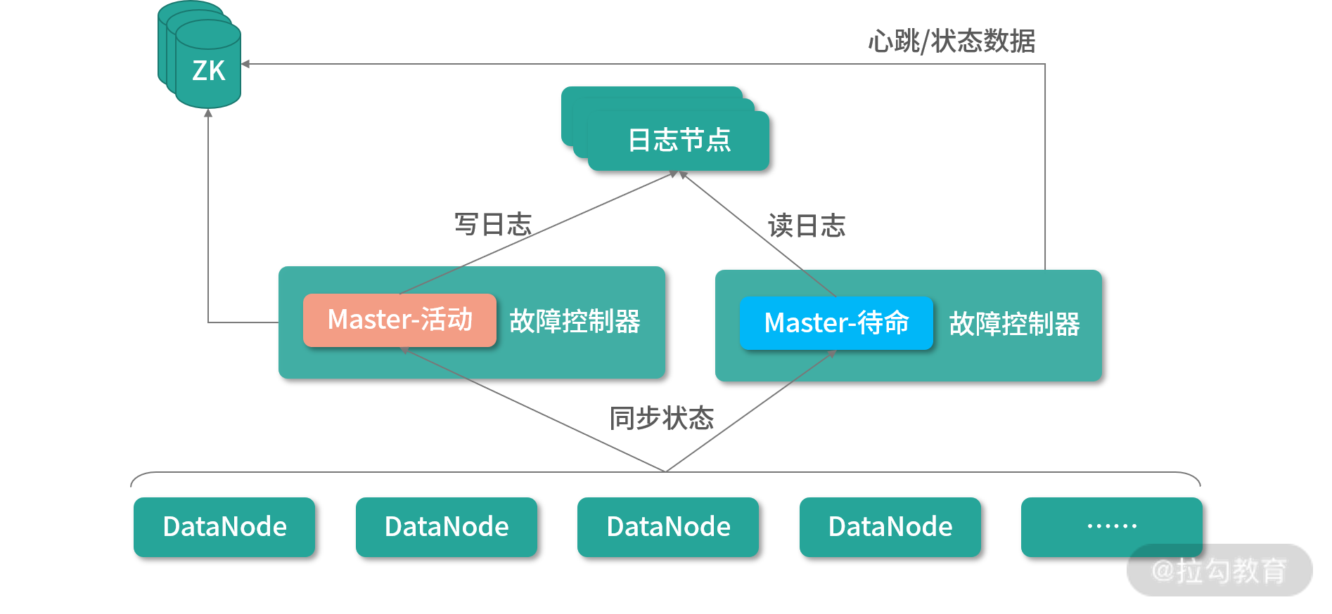 操作系统