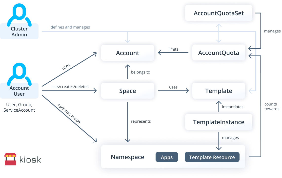 5-1-kiosk-workflow