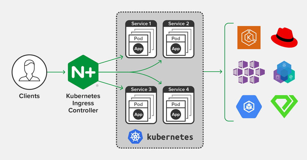 nginx-ingress-arch