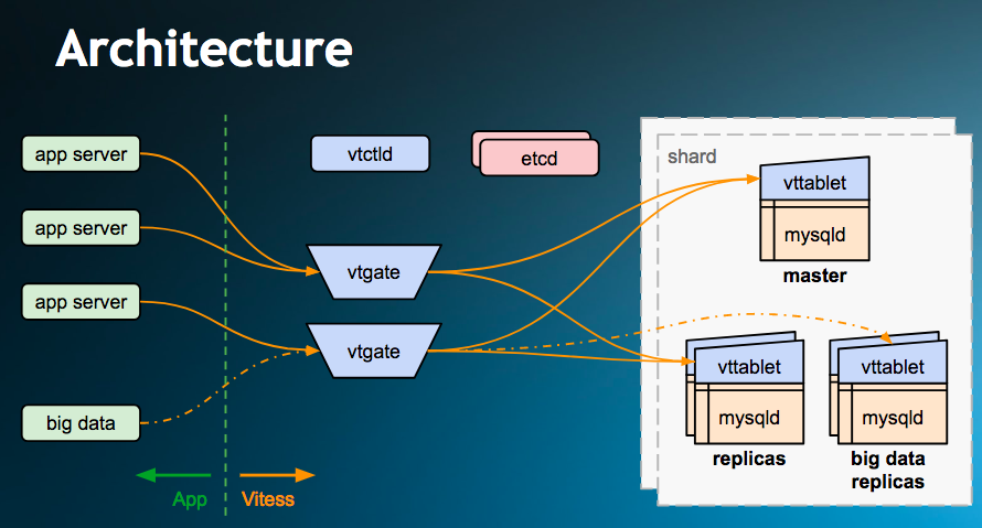 18-1-vitess-arch33