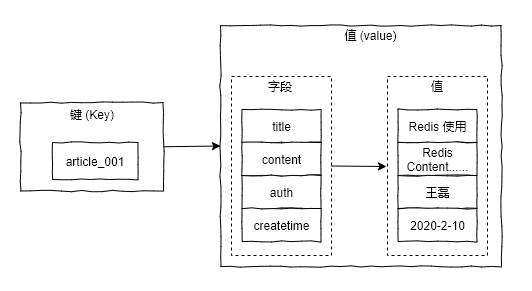 哈希表存储结构.png