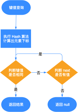 Redis-HashType-03.png