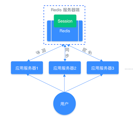 字符串类型使用-4.png