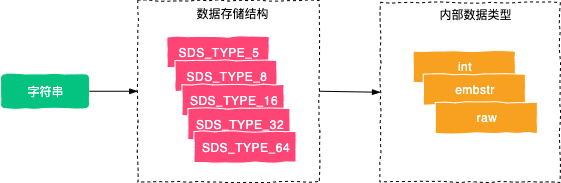 字符串总结图.png