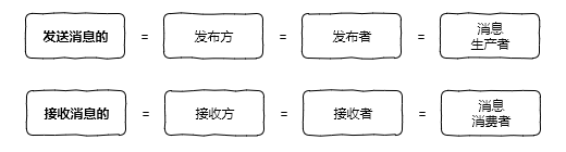 生产者-消费者基础概念-2.png