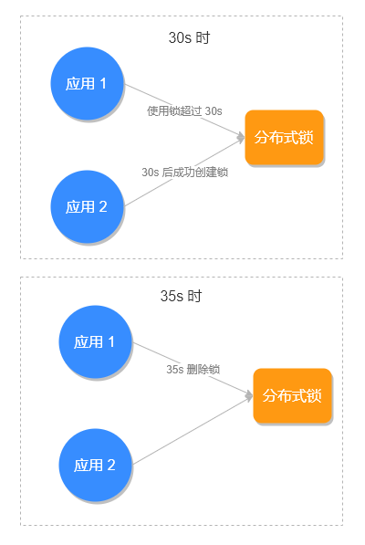 分布式锁-锁被误删.png