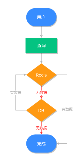 缓存雪崩-缓存穿透.png