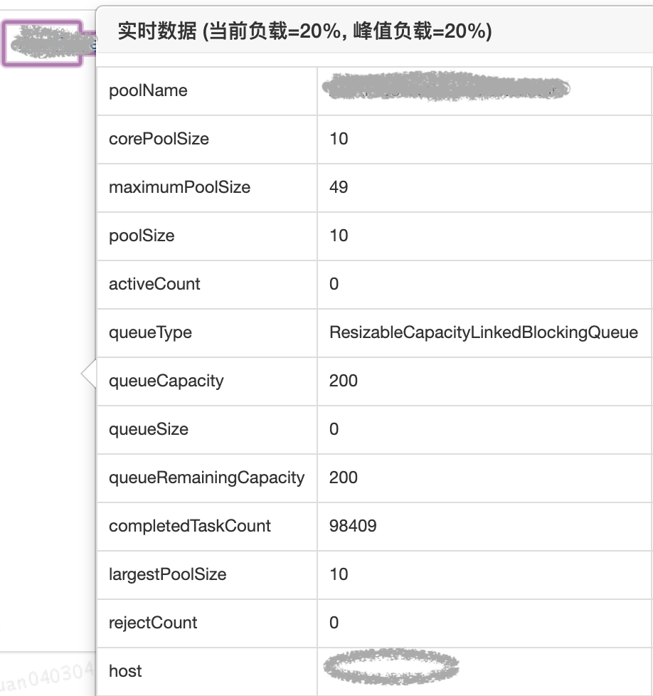 图25 线程池实时运行情况