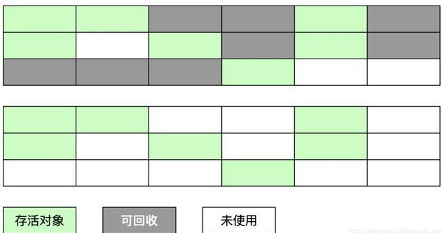 复制算法