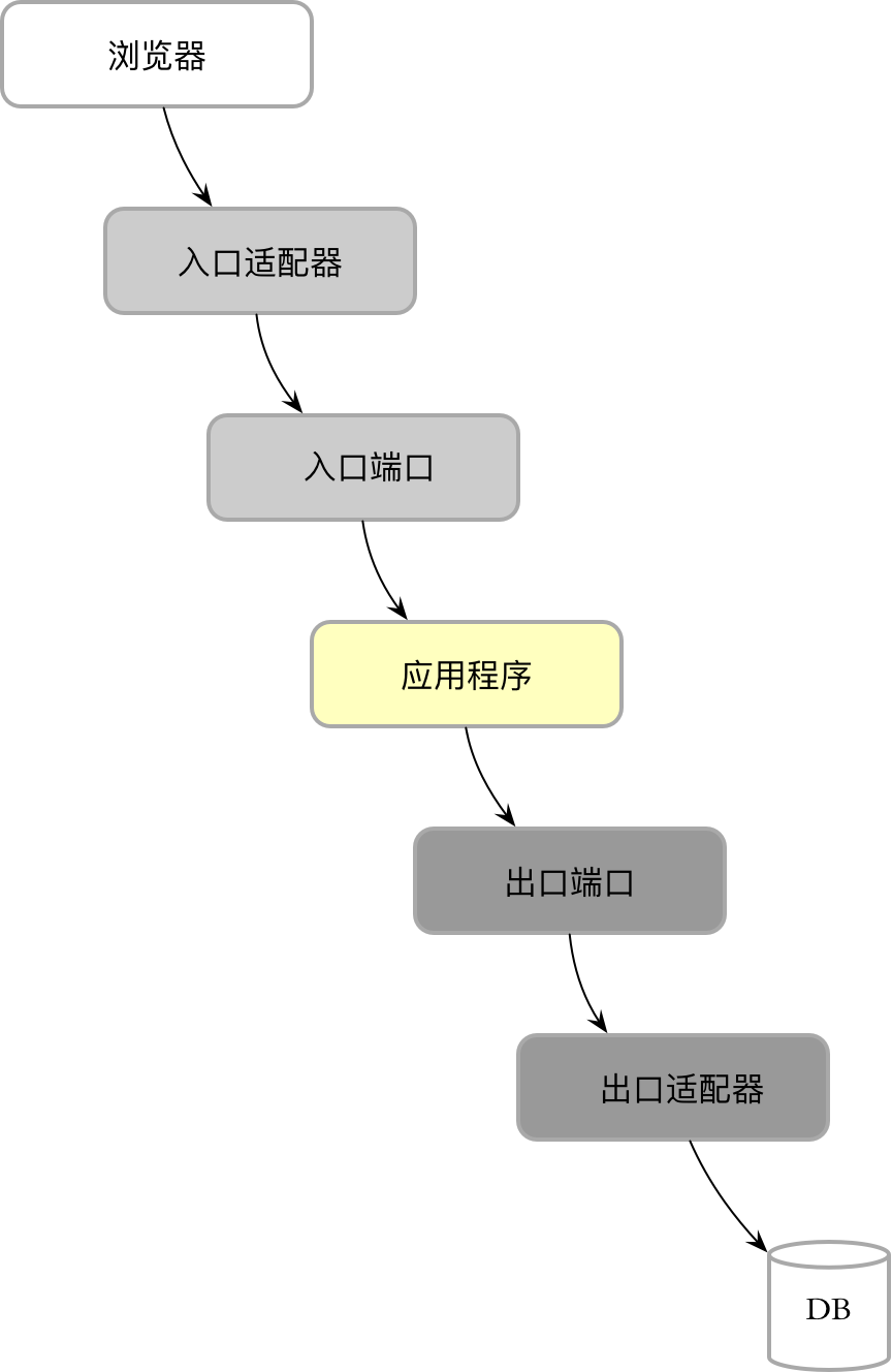 端口与适配器的协作