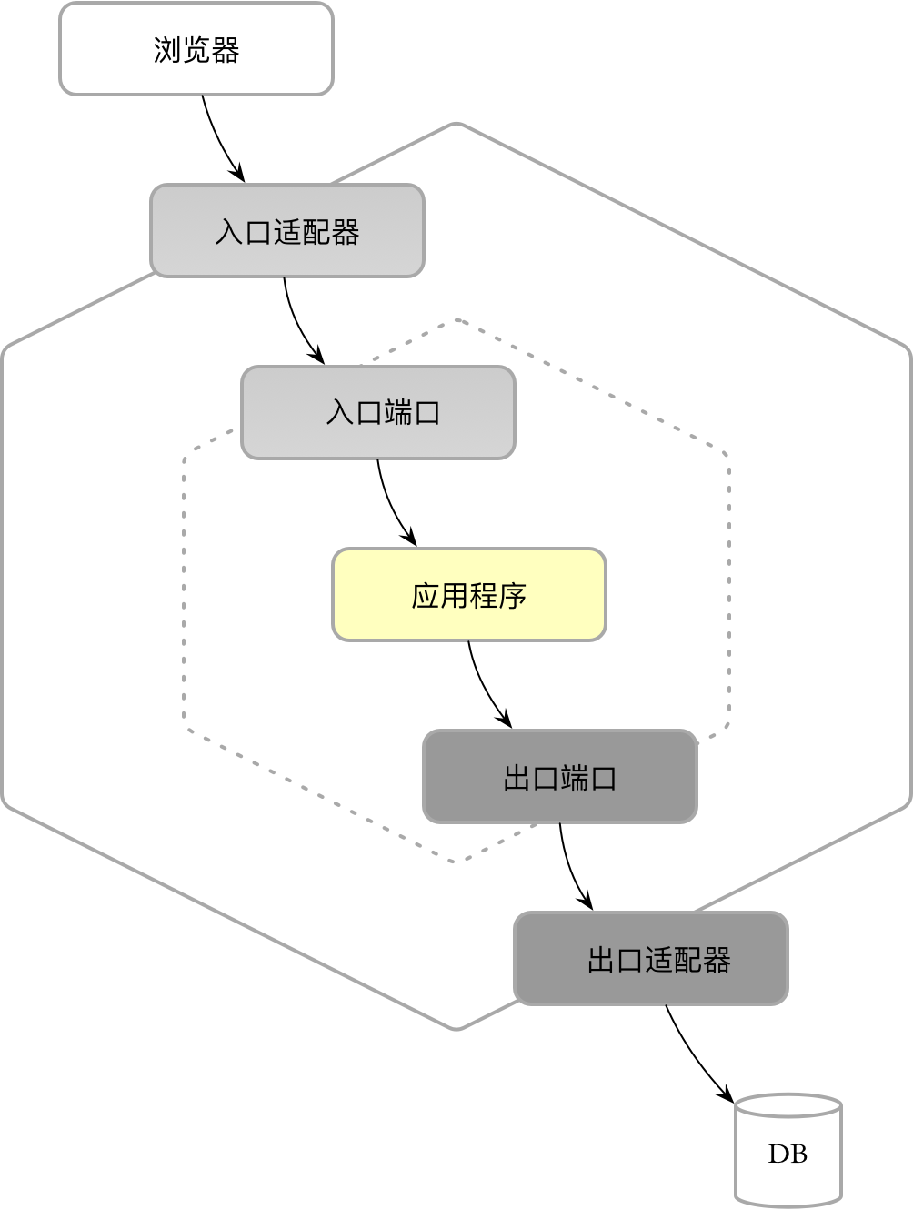 应用六边形